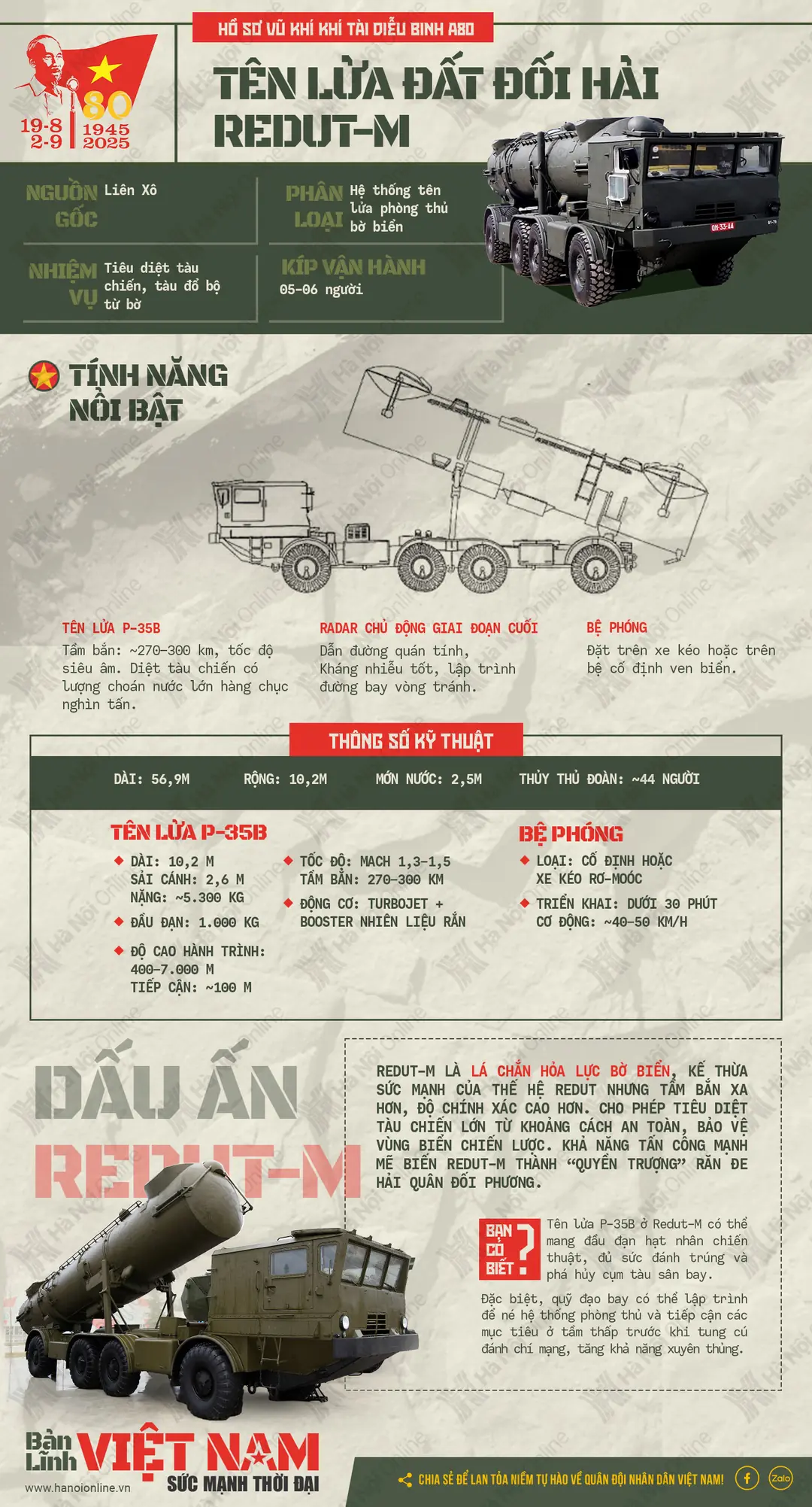 Tên lửa đất đối hải REDUT-M